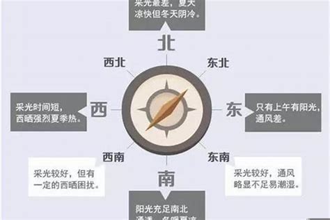 西北的房子|西北朝向的房子优缺点